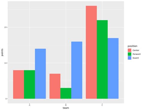 Sep 24, 2021 Method 2 Using the base R package barplot () We can use barplot () function to create a Bar plot in R programming language. . Barplot comparison in r